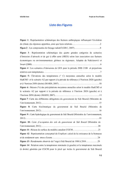 Prediction de la production de l'orge en Tunisie