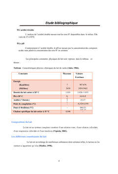 Proprietes, Qualite et effet des parametrès zootechniques sur l'EDAM