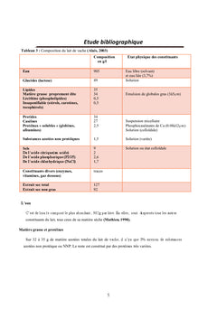 Proprietes, Qualite et effet des parametrès zootechniques sur l'EDAM