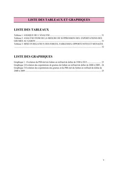 Conséquences sur l'arrêt des exportations des grumes au Gabon
