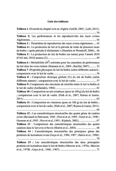 Polymorphisme génétique des protéines du lait de brebis