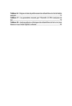 Polymorphisme génétique des protéines du lait de brebis
