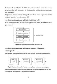 Conception des systemes Temps Reel