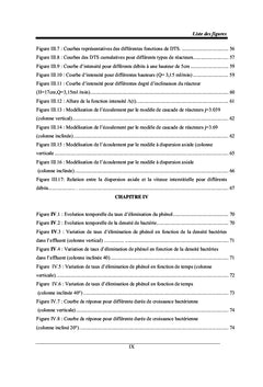 Etude hydrodynamique d'un bioreacteur A lit fixe
