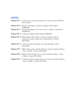 Modelisation du transport solide