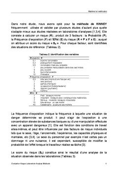 Le risque professionnel dans les laboratoires d'analyse medicale