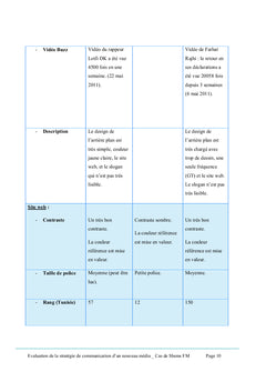 Evaluation de la strategie de communication d'un nouveau media