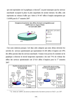 L'évolution récente du marché de l'intérim dans la région P.A.C.A
