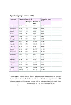 Mineurs Isoles