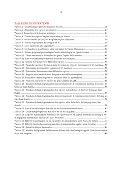 Caractéristiques écologiques de Ziziphus mauritiana dans le Sud mauritanien