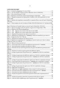 Caractéristiques écologiques de Ziziphus mauritiana dans le Sud mauritanien