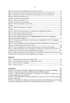 Caractéristiques écologiques de Ziziphus mauritiana dans le Sud mauritanien