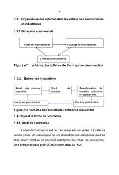 Organisation de l'entreprise