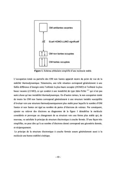 Etude DFT la stabilité des clusters organométalliques mixtes