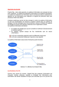 Le système d'information dans l'organisation