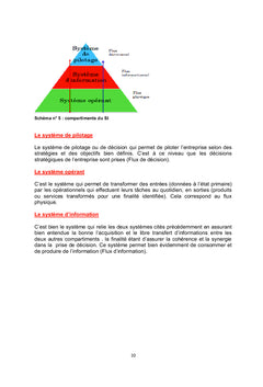Le système d'information dans l'organisation