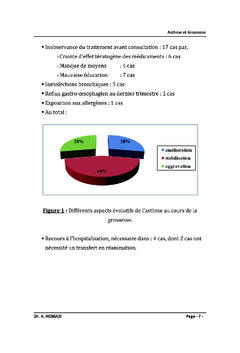 Asthme et grossesse