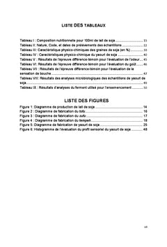 Contribution à la valorisation du yaourt de soja