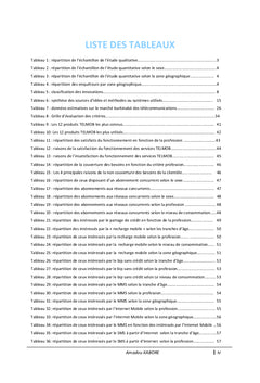 Analyse de la politique de produit des operateurs mobiles