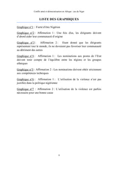 Conflit armé et démocratisation en Afrique: cas du Niger