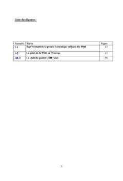 Analyse des procédures d'accompagnement pour le développement des PME