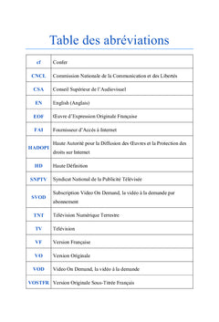 Le pouvoir de la Television et la montee d'Internet