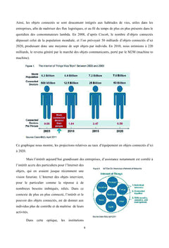 Impact des objets connectes sur les marches de l'assistance sante