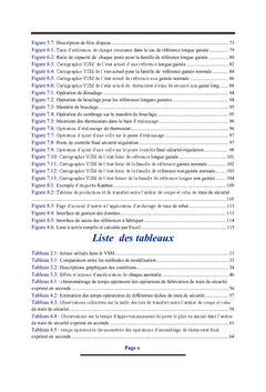 Simulation de système de production par le logiciel Arena
