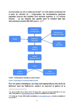 L'evenementiel au coeur des federations sportives