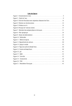 Evaluation de la qualite d'une eau de source