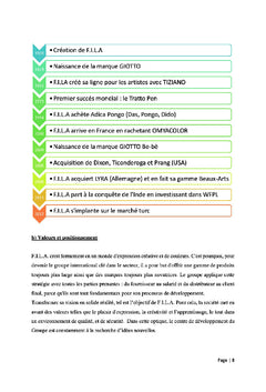 Enjeux de l'utilisation des reseaux sociaux par les entreprises