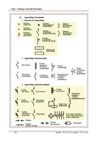 Schémas et dessin électrique