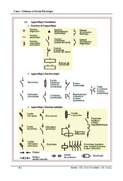 Schémas et dessin électrique