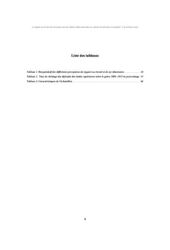 Rapport au travail des jeunes tunisiens dans un contexte de precariat