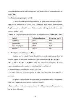 Formulation d'un jus à base de sirop de datte et jus de grenade