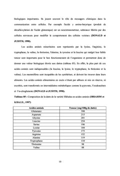 Formulation d'un jus à base de sirop de datte et jus de grenade