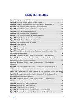 Gestion des dossiers contentieux et des dossiers résiliés