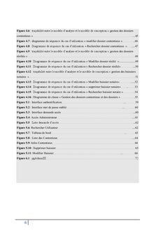 Gestion des dossiers contentieux et des dossiers résiliés
