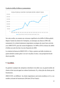 Comment réussir à intégrer un marché émergent : Le Sri-Lanka