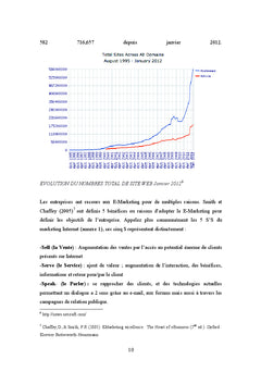 Les medias sociaux