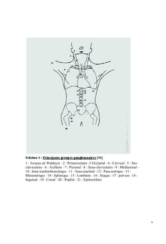 Les hemopathies lymphoïdes au Mali