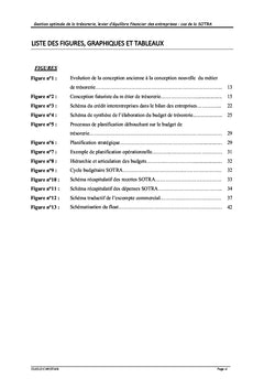 Gestion de trèsorerie, Levier d'équilibre financier des entreprises