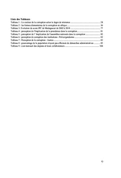 La corruption à Madagascar de 2003 à 2018