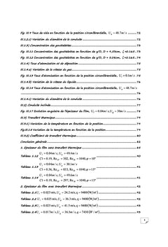 Modelisation d'un ecoulement diphasique Effet de l'inclinaison