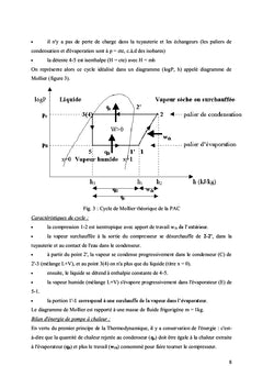 Captage des energies renouvelables par les pompes A chaleur