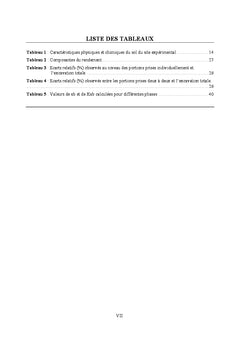 Dynamique racinaire et efficience de conversion du rayonnement absorbe
