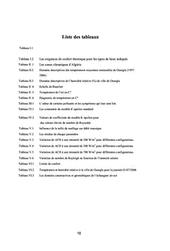 Contribution à l'étude thermo-aéraulique de cavité munie de cheminées