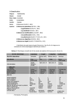Mise au point du Western Blot pour le diagnostic de l'hydatidose