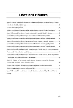 Effet du gradient climatique sur la productivité en bois