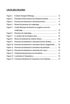 Etude d'impacts du projet de traitement des dechets